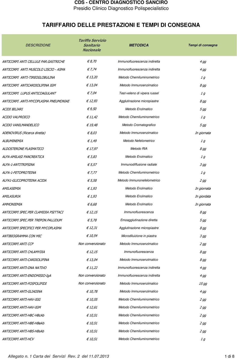 ANTICORPI ANTICARDIOLIPINA IGM 13,04 Metodo Immunoenzimatico 8 gg ANTICORPI LUPUS ANTICOAGULANT 7,04 Test-veleno di vipera russel 1 g ANTICORPI.