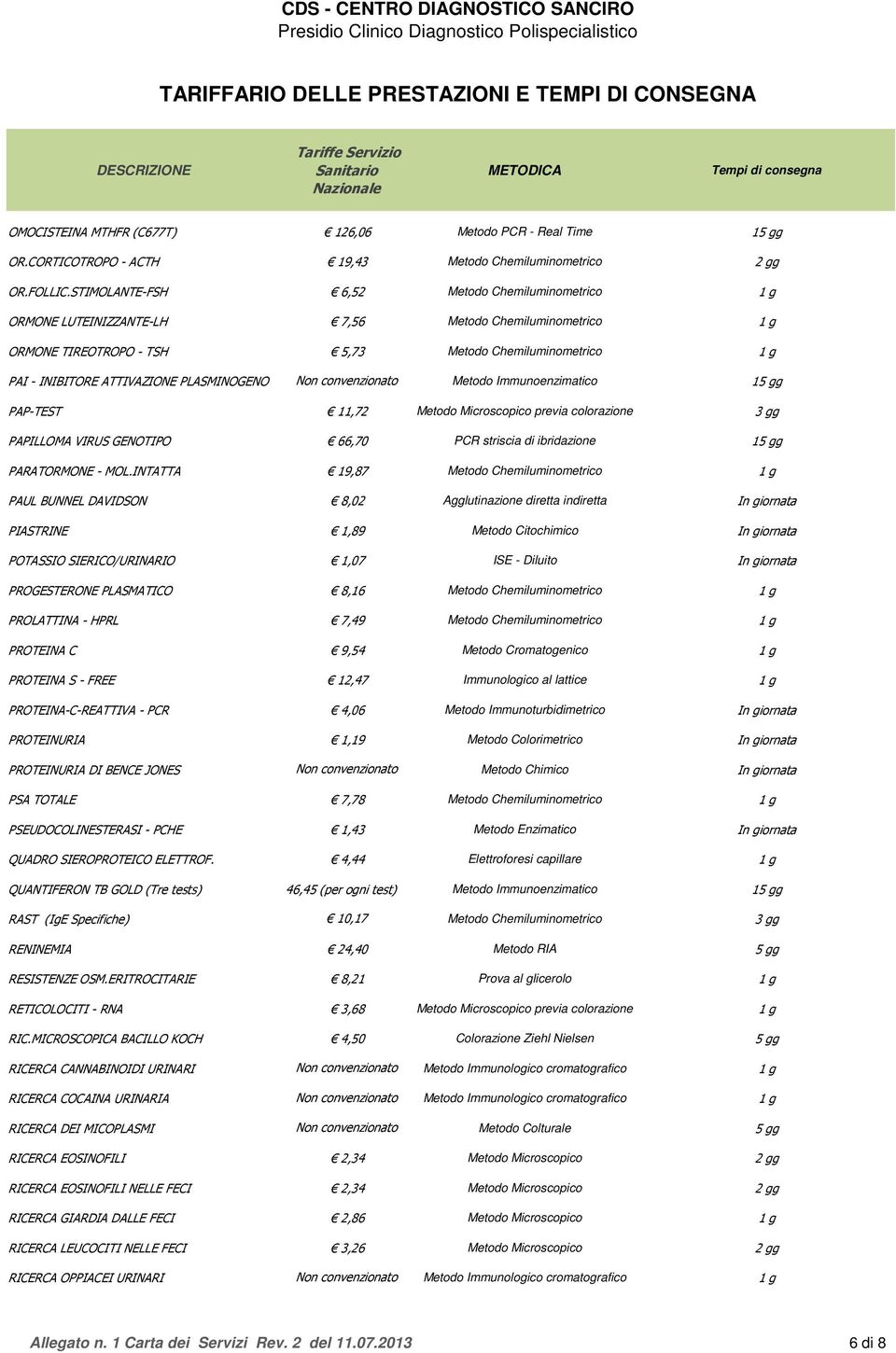 PLASMINOGENO Non convenzionato Metodo Immunoenzimatico 15 gg PAP-TEST 11,72 Metodo Microscopico previa colorazione 3 gg PAPILLOMA VIRUS GENOTIPO 66,70 PCR striscia di ibridazione 15 gg PARATORMONE -