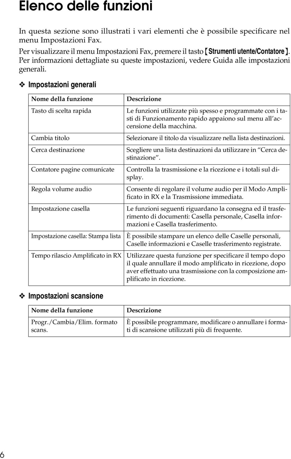 Impostazioni generali Nome della funzione Tasto di scelta rapida Cambia titolo Cerca destinazione Contatore pagine comunicate Regola volume audio Impostazione casella Impostazione casella: Stampa