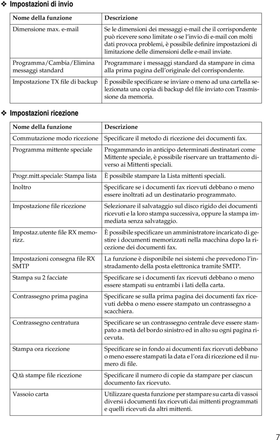 e-mail con molti dati provoca problemi, è possibile definire impostazioni di limitazione delle dimensioni delle e-mail inviate.