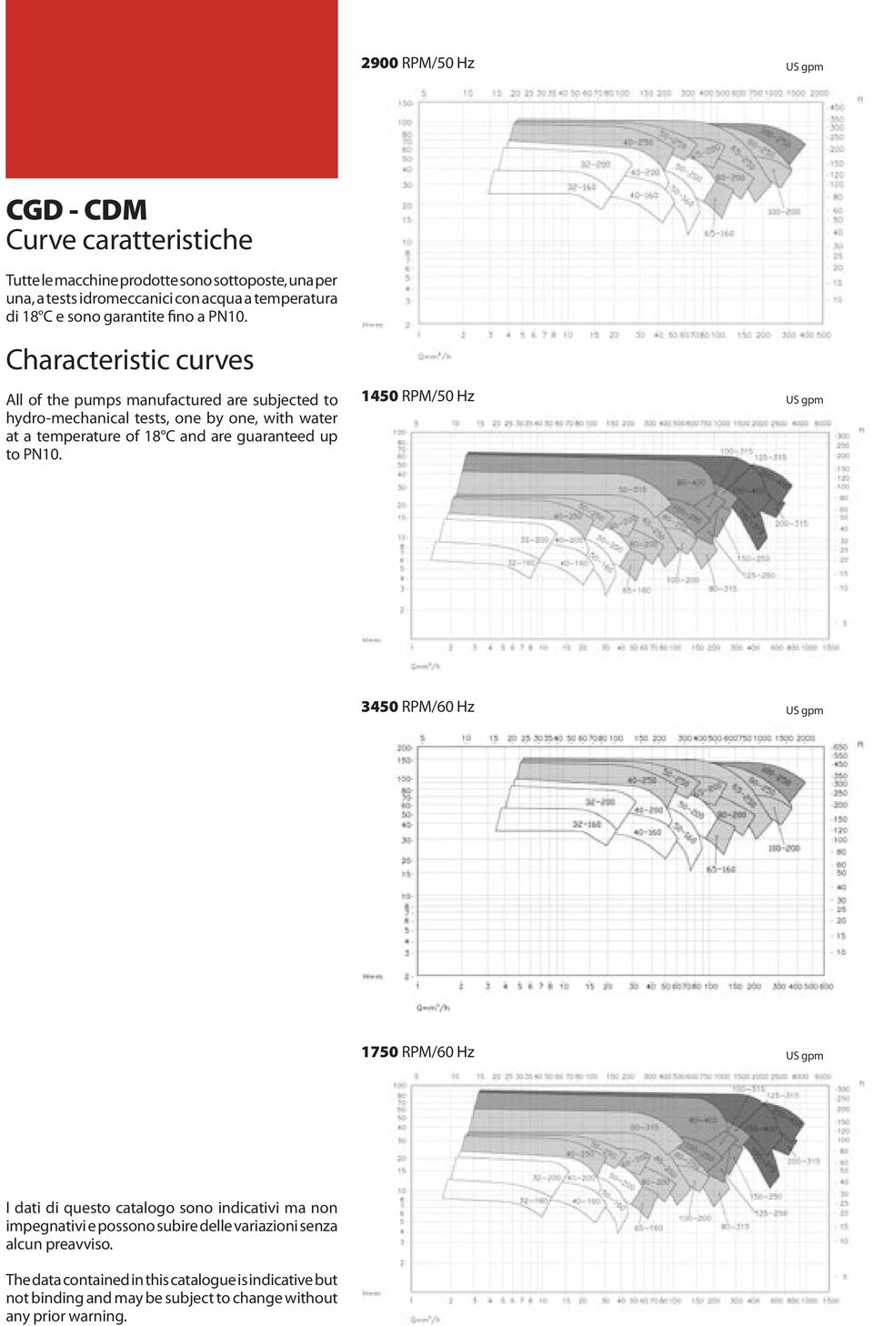 Characteristic curves All of the pumps manufactured are subjected to hydro-mechanical tests, one by one, with water at a temperature of 1 C and are guaranteed up