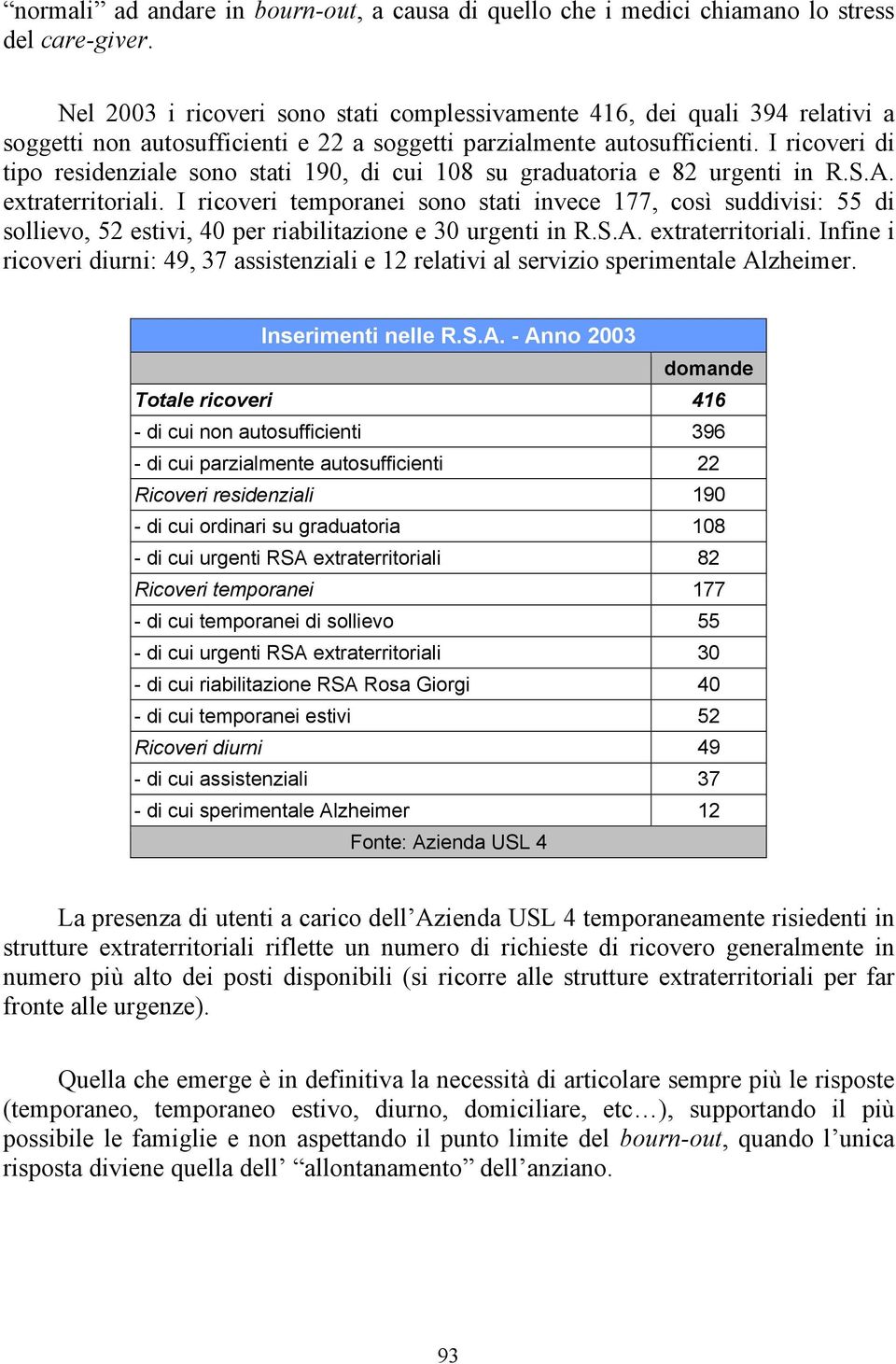 I ricoveri di tipo residenziale sono stati 190, di cui 108 su graduatoria e 82 urgenti in R.S.A. extraterritoriali.