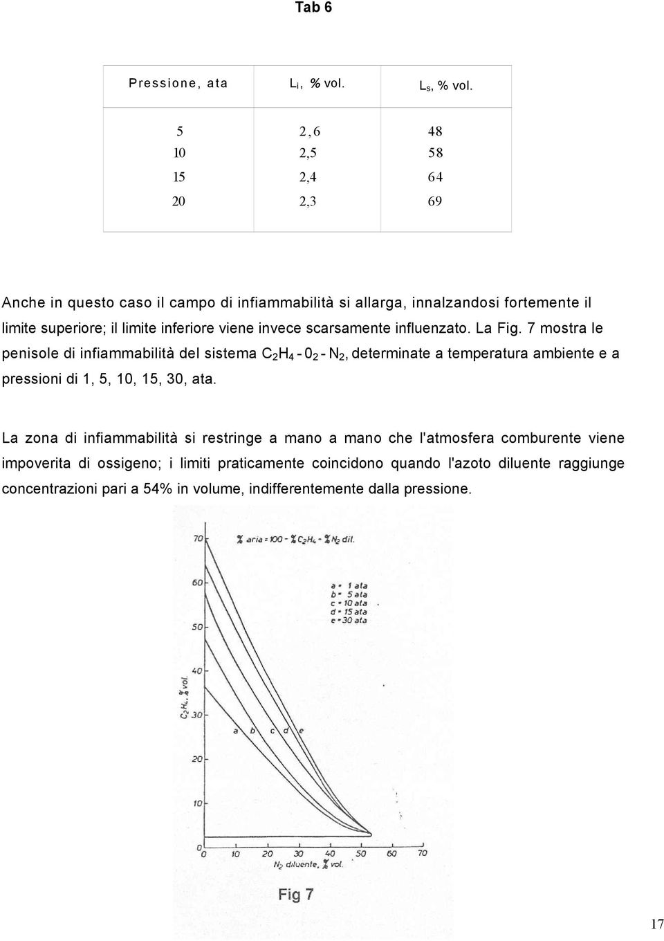 inferiore viene invece scarsamente influenzato. La Fig.