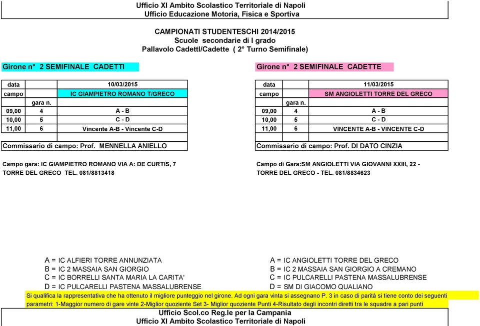 DI DATO CINZIA Campo gara: IC GIAMPIETRO ROMANO VIA A: DE CURTIS, 7 Campo di Gara:SM ANGIOLETTI VIA GIOVANNI XXIII, 22 - TORRE DEL GRECO TEL. 081/8813418 TORRE DEL GRECO - TEL.