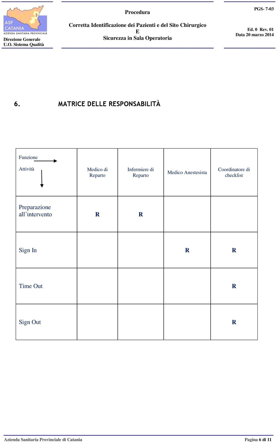 Infermiere di Reparto Medico Anestesista Coordinatore di checklist