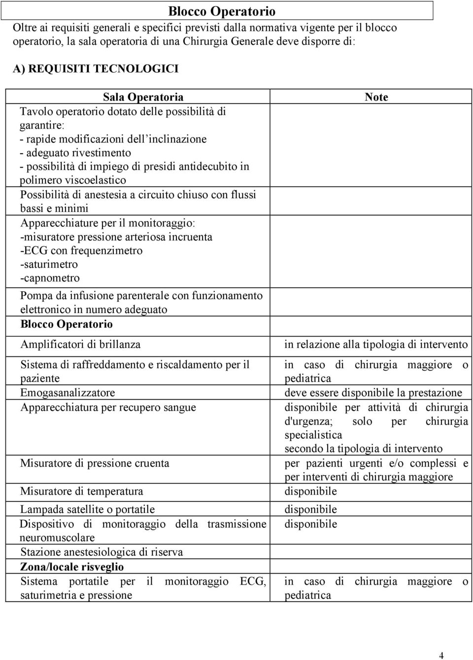 in polimero viscoelastico Possibilità di anestesia a circuito chiuso con flussi bassi e minimi Apparecchiature per il monitoraggio: -misuratore pressione arteriosa incruenta -ECG con frequenzimetro