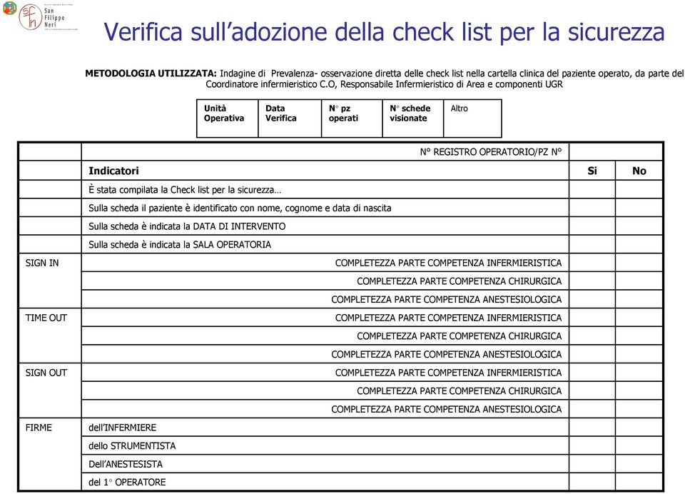 O, Responsabile Infermieristico di Area e componenti UGR Unità Operativa Data Verifica N pz operati N schede visionate Altro N REGISTRO OPERATORIO/PZ N Indicatori Si No È stata compilata la Check