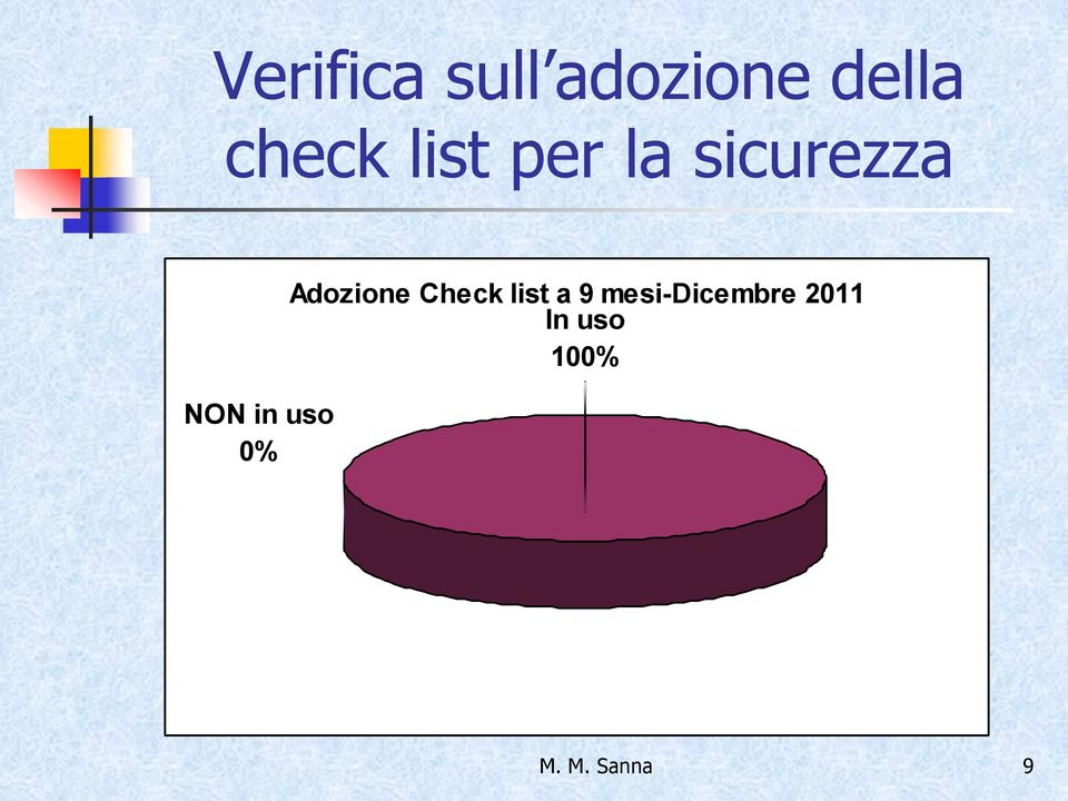 0% Adozione Check list a 9