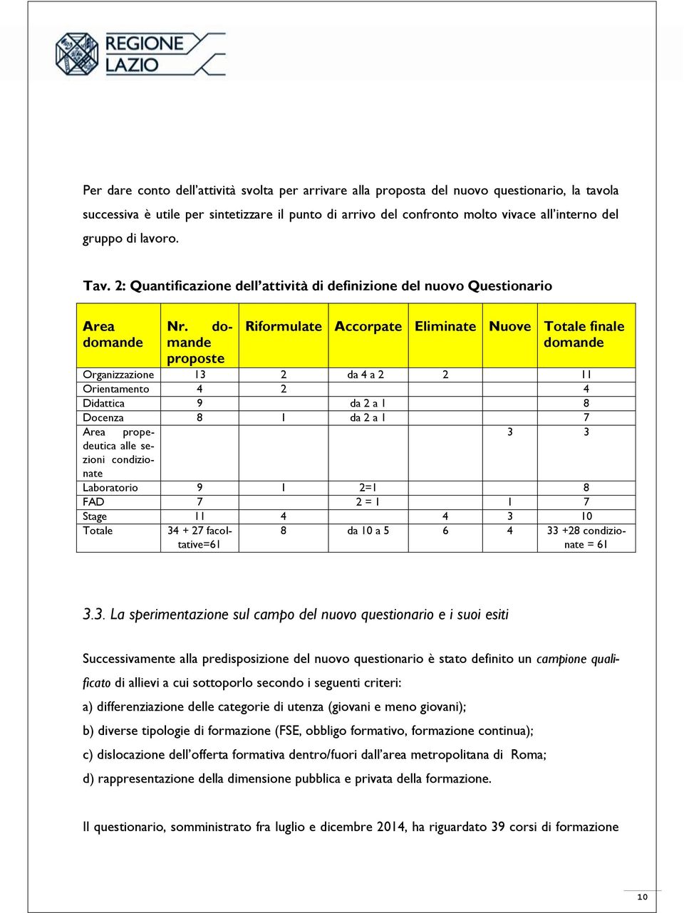 domande proposte Riformulate Accorpate Eliminate Nuove Totale finale domande Organizzazione 13 2 da 4 a 2 2 11 Orientamento 4 2 4 Didattica 9 da 2 a 1 8 Docenza 8 1 da 2 a 1 7 Area propedeutica 3 3