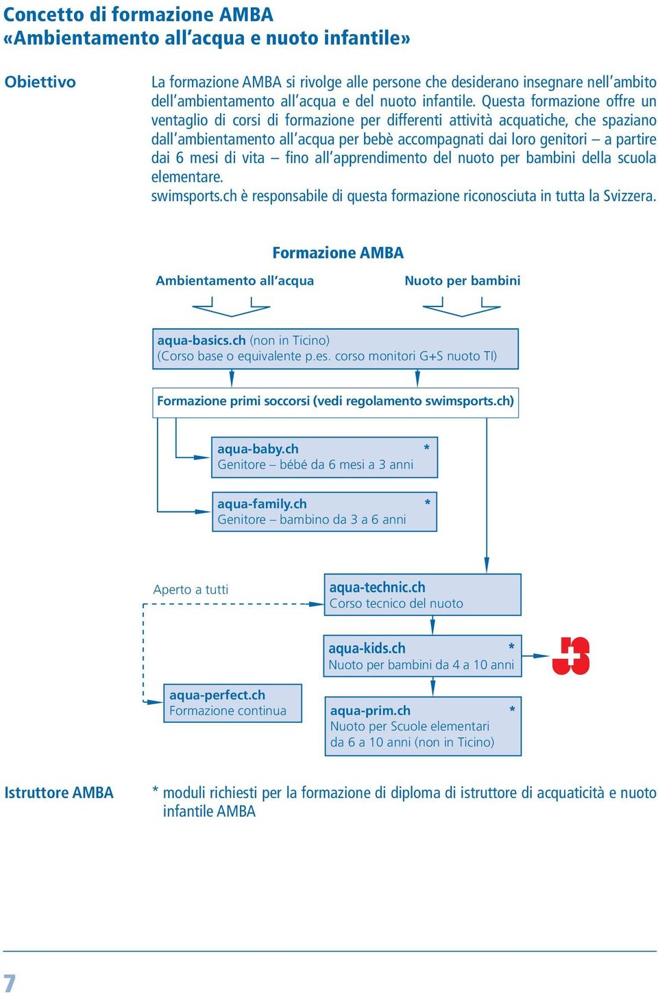 Questa formazione offre un ventaglio di corsi di formazione per differenti attività acquatiche, che spaziano dall ambientamento all acqua per bebè accompagnati dai loro genitori a partire dai 6 mesi