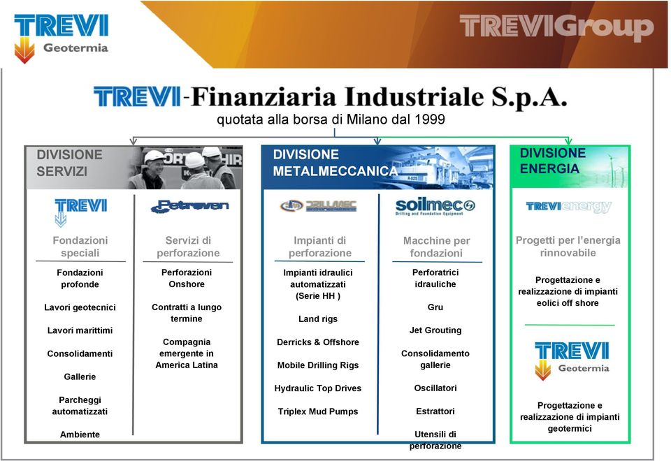 Compagnia emergente in America Latina Impianti idraulici automatizzati (Serie HH ) Land rigs Derricks & Offshore Mobile Drilling Rigs Hydraulic Top Drives Triplex Mud Pumps Perforatrici