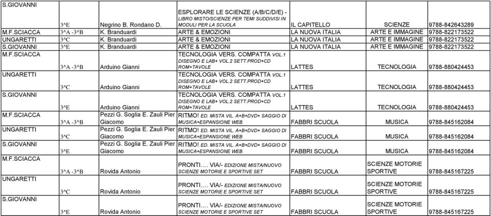 Branduardi ARTE & EMOZIONI LA NUOVA ITALIA ARTE E IMMAGINE 9788-822173522 3^A -3^B Arduino Gianni TECNOLOGIA VERS. COMPATTA VOL.1 DISEGNO E LAB+ VOL.2 SETT.