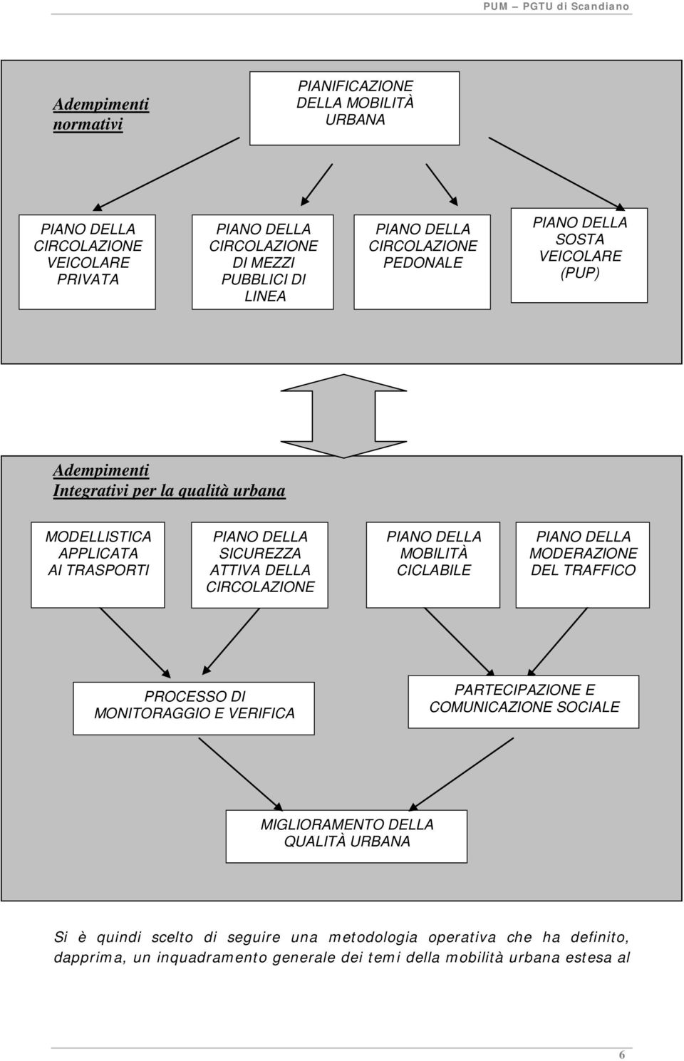 DELLA CIRCOLAZIONE PIANO DELLA MOBILITÀ CICLABILE PIANO DELLA MODERAZIONE DEL TRAFFICO PROCESSO DI MONITORAGGIO E VERIFICA PARTECIPAZIONE E COMUNICAZIONE SOCIALE