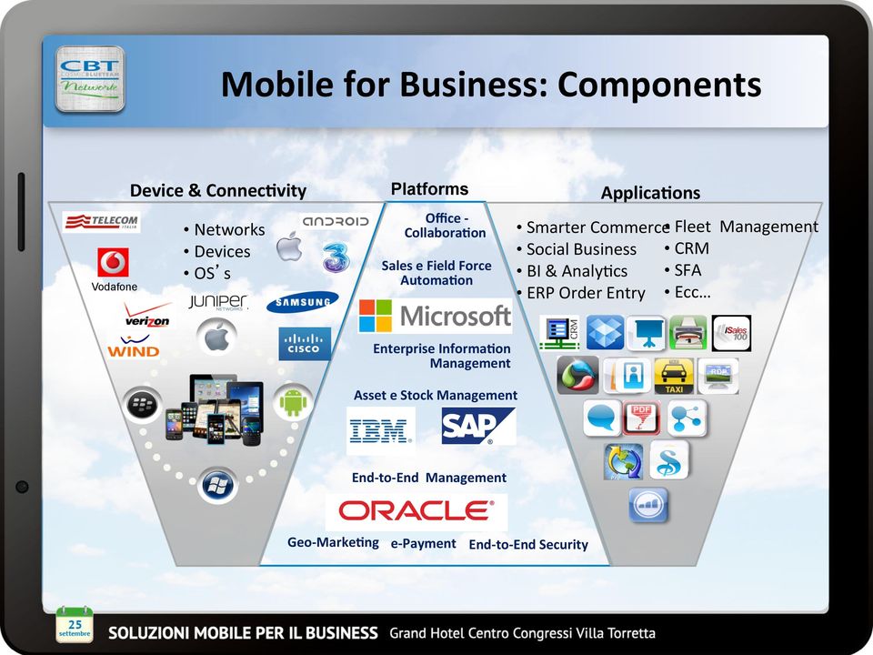 Management Social Business CRM BI & Analy@cs SFA ERP Order Entry Ecc Enterprise Informa-on