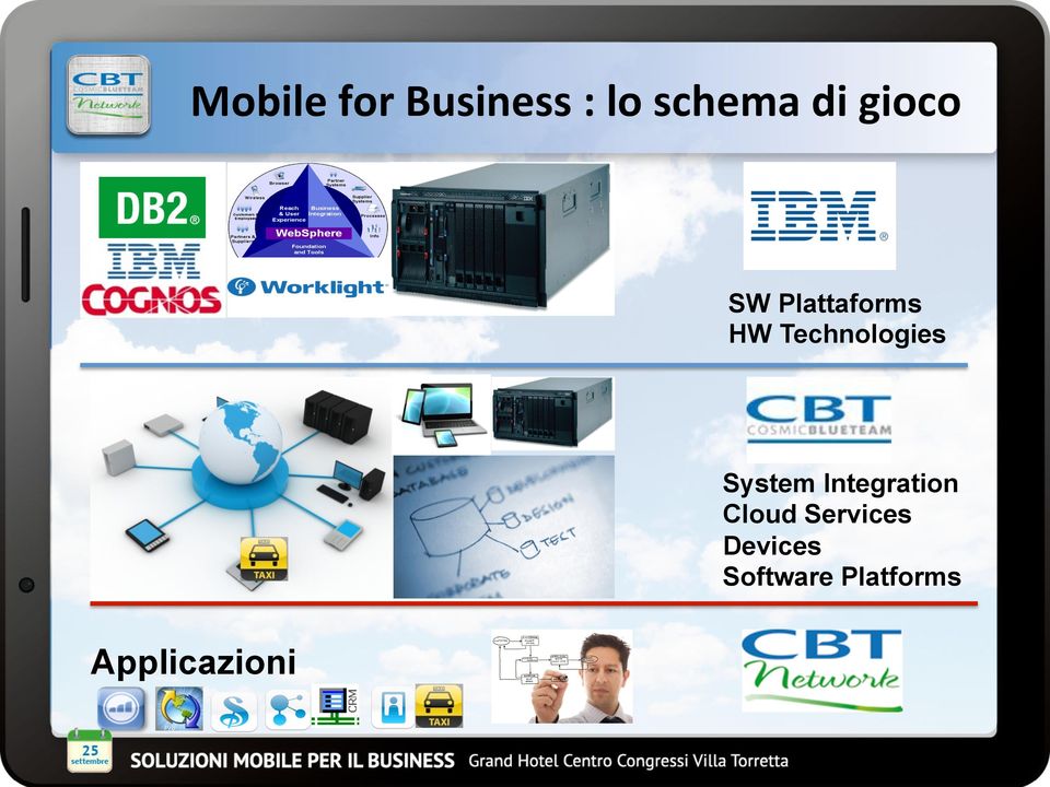 System Integration Cloud Services