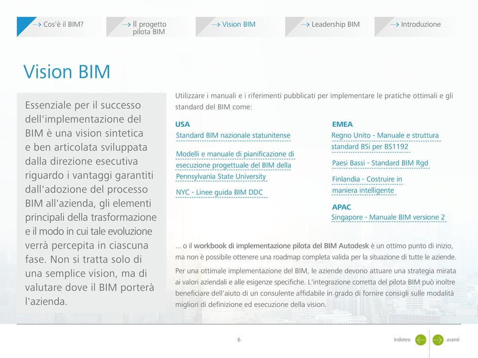 Non si tratta solo di una semplice vision, ma di valutare dove il BIM porterà l'azienda.