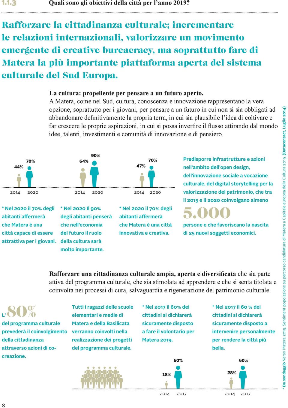 aperta del sistema culturale del Sud Europa. * Nel 2020 il 70% degli abitanti affermerà che Matera è una città capace di essere attrattiva per i giovani.