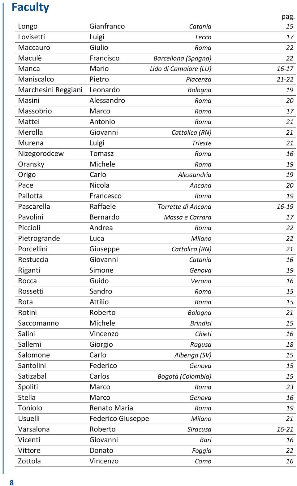 Marchesini Reggiani Leonardo Bologna 19 Masini Alessandro Roma 20 Massobrio Marco Roma 17 Mattei Antonio Roma 21 Merolla Giovanni Cattolica (RN) 21 Murena Luigi Trieste 21 Nizegorodcew Tomasz Roma 16