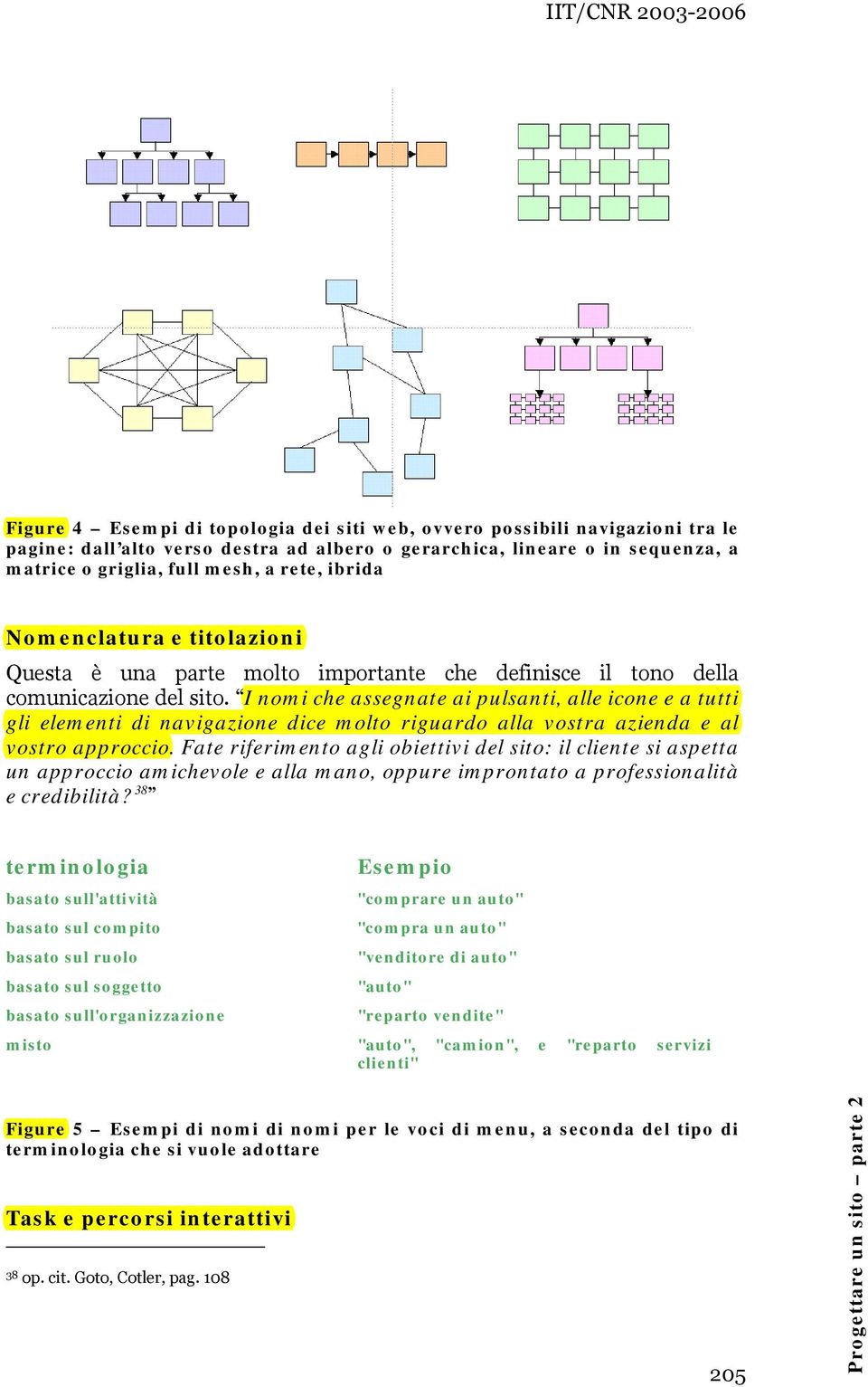 I nomi che assegnate ai pulsanti, alle icone e a tutti gli elementi di navigazione dice molto riguardo alla vostra azienda e al vostro approccio.