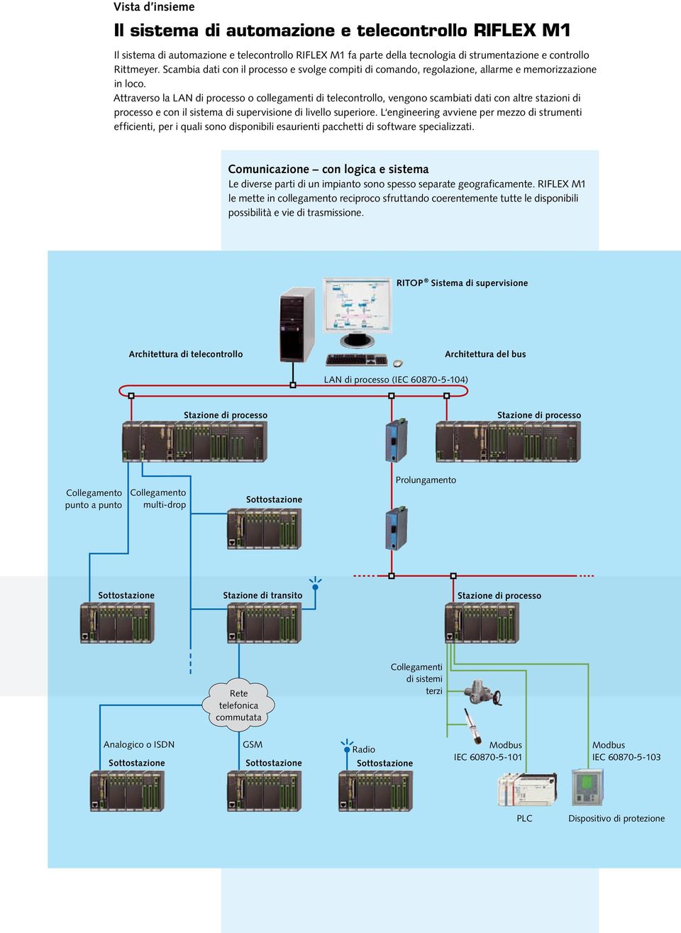 Attraverso la LAN di processo o collegamenti di telecontrollo, vengono scambiati dati con altre stazioni di processo e con il sistema di supervisione di livello superiore.