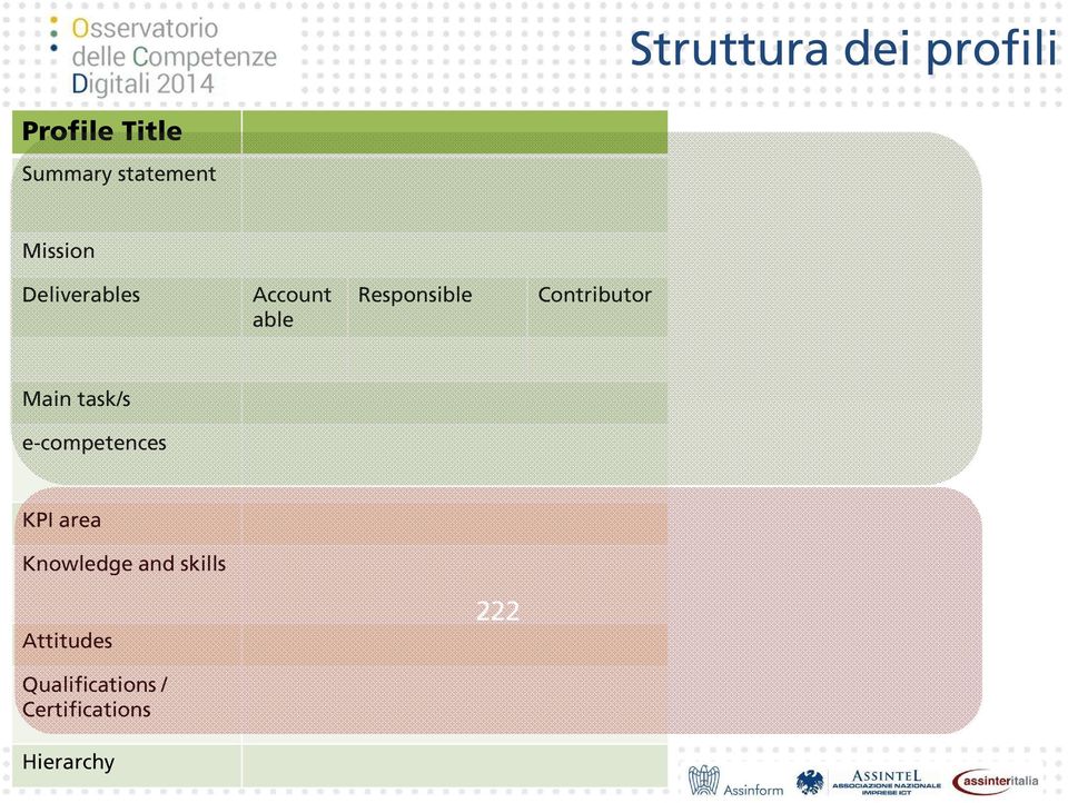 Contributor Main task/s e-competences KPI area