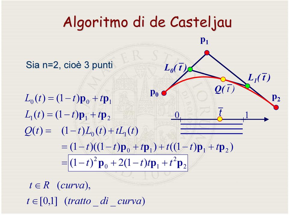 t)((1 t) p 1 ( t) 0 + tp p 0 1 + 2(1 t) tp ) + t((1 t) p 1 L 0 ( t ) + t 2 p 2