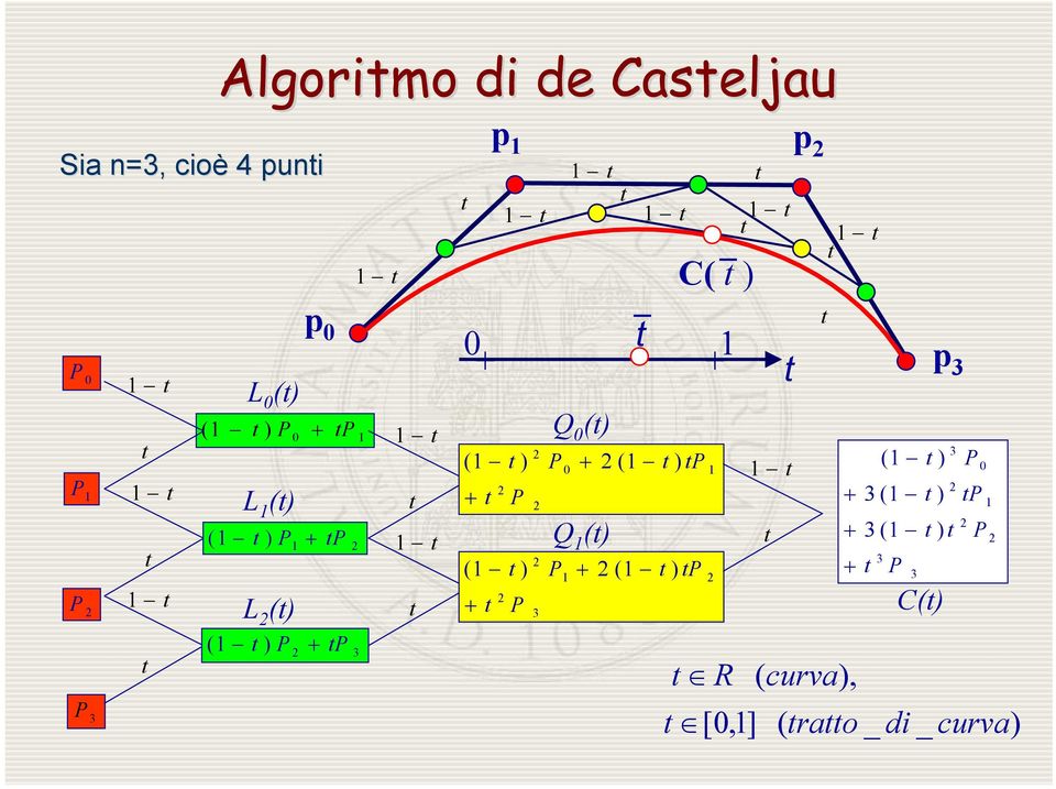 t + + 1 (1 + t 2 (1 + t 2 t ) P t ) P 2 2 2 3 Q 0 (t) P P 0 1 + 2 (1 Q 1 (t) t ) tp + 2 (1 t ) tp 1 2 t R t t 1 t