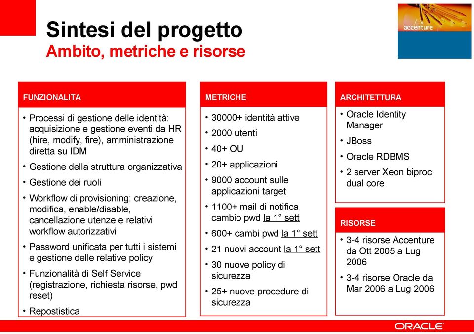 sistemi e gestione delle relative policy Funzionalità di Self Service (registrazione, richiesta risorse, pwd reset) Repostistica METRICHE 30000+ identità attive 2000 utenti 40+ OU 20+ applicazioni