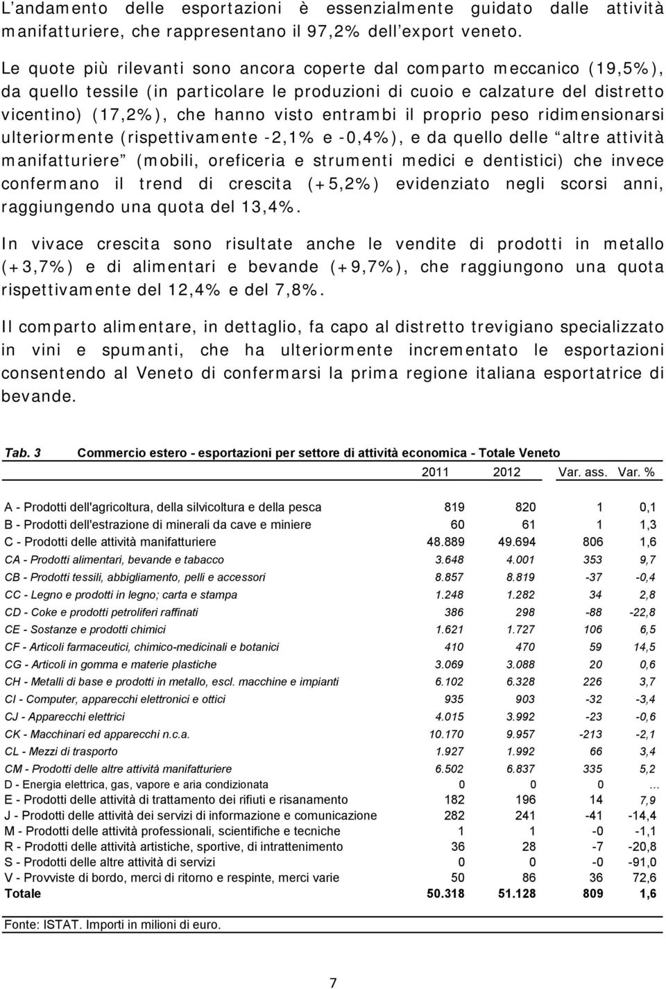 entrambi il proprio peso ridimensionarsi ulteriormente (rispettivamente -2,1% e -0,4%), e da quello delle altre attività manifatturiere (mobili, oreficeria e strumenti medici e dentistici) che invece