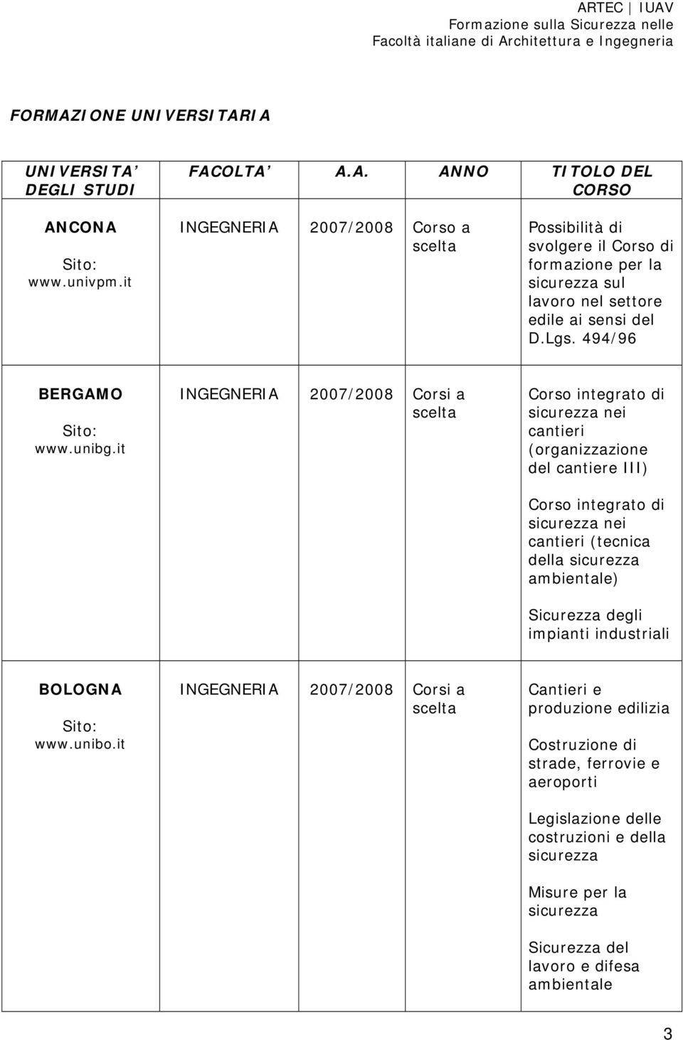 it INGEGNERIA 2007/2008 Corsi a Corso integrato di nei cantieri (organizzazione del cantiere III) Corso integrato di nei cantieri (tecnica della ambientale)