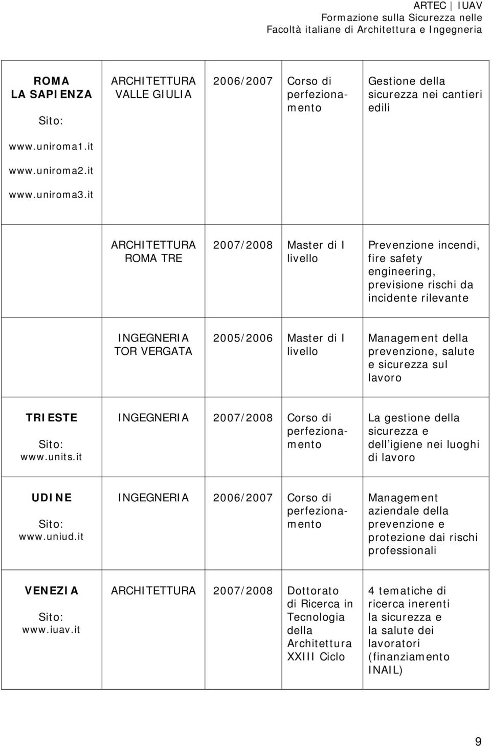 prevenzione, salute e sul lavoro TRIESTE www.units.it INGEGNERIA 2007/2008 Corso di perfezionamento La gestione della e dell igiene nei luoghi di lavoro UDINE www.uniud.