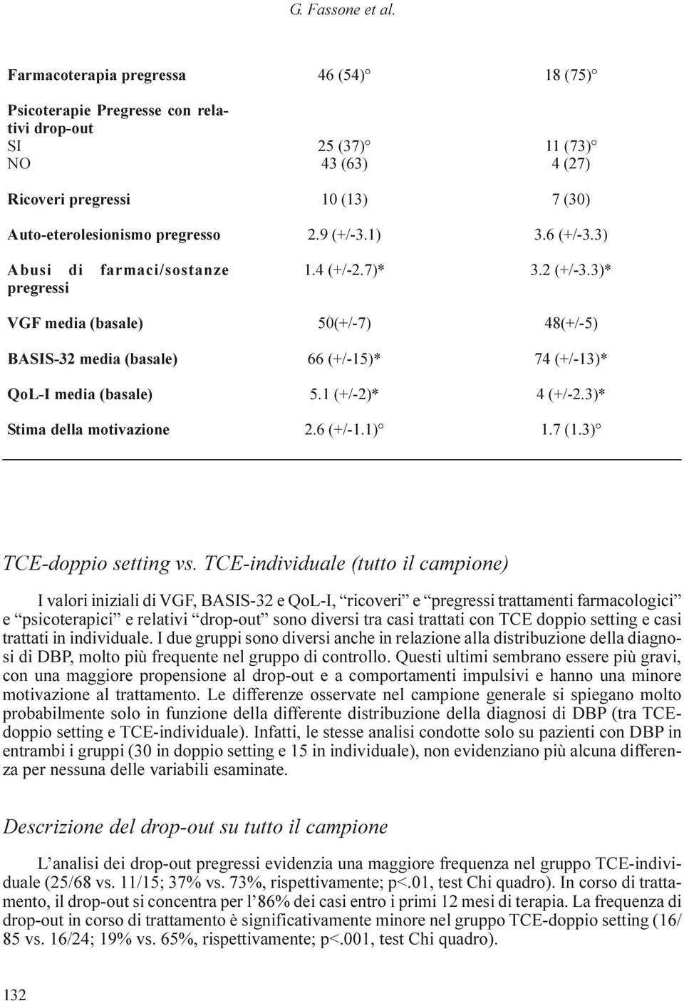 (basale) QoL-I media (basale) Stima della motivazione 46 (54) 25 (37) 43 (63) 10 (13) 2.9 (+/-3.1) 1.4 (+/-2.7)* 50(+/-7) 66 (+/-15)* 5.1 (+/-2)* 2.6 (+/-1.1) 18 (75) 11 (73) 4 (27) 7 (30) 3.6 (+/-3.