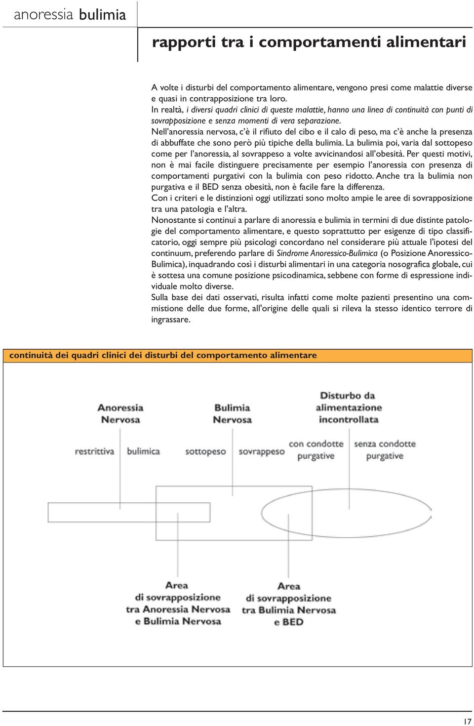 Nell anoressia nervosa, c è il rifiuto del cibo e il calo di peso, ma c è anche la presenza di abbuffate che sono però più tipiche della bulimia.