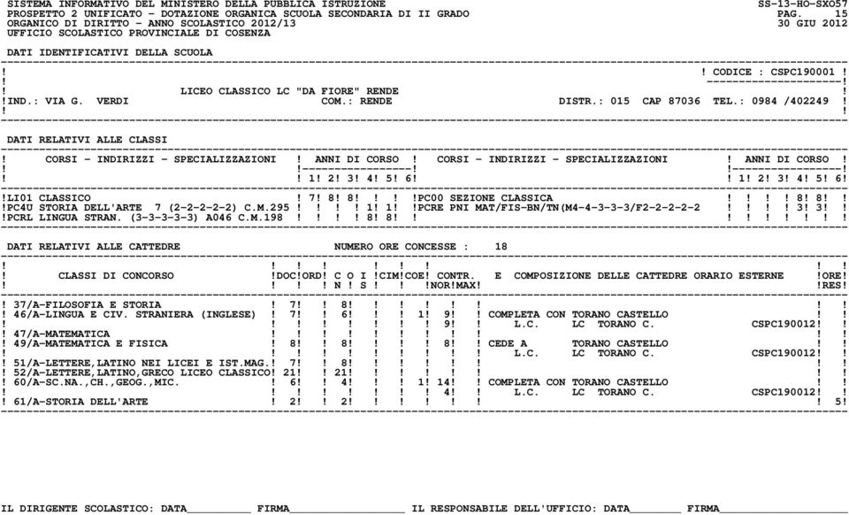 6 1! 2! 3! 4! 5! 6!!LI01 CLASSICO! 7! 8! 8 PC00 SEZIONE CLASSICA 8! 8!PC4U STORIA DELL'ARTE 7 (2-2-2-2-2) C.M.295 1! 1PCRE PNI MAT/FIS-BN/TN(M4-4-3-3-3/F2-2-2-2-2 3! 3!PCRL LINGUA STRAN.