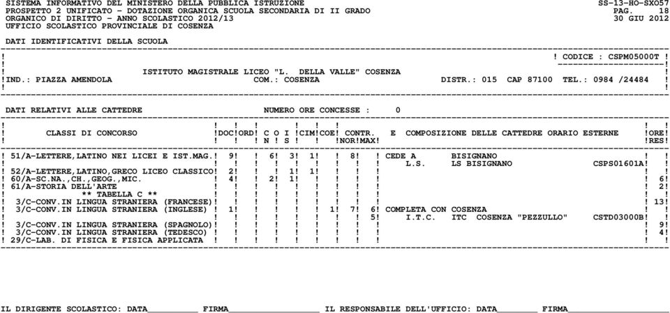 52/A-LETTERE,LATINO,GRECO LICEO CLASSICO! 2! 1! 1! 60/A-SC.NA.,CH.,GEOG.,MIC.! 4 2! 1 6!! 61/A-STORIA DELL'ARTE 2!! ** TABELLA C **!! 3/C-CONV.IN LINGUA STRANIERA (FRANCESE) 13!! 3/C-CONV.IN LINGUA STRANIERA (INGLESE)!