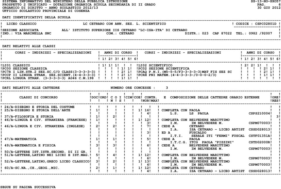 CORSI - INDIRIZZI - SPECIALIZZAZIONI! ANNI DI CORSO! CORSI - INDIRIZZI - SPECIALIZZAZIONI! ANNI DI CORSO! ----------------------------------! 1! 2! 3! 4! 5! 6 1! 2! 3! 4! 5! 6!!LI01 CLASSICO! 1! 1! 1 LI02 SCIENTIFICO!