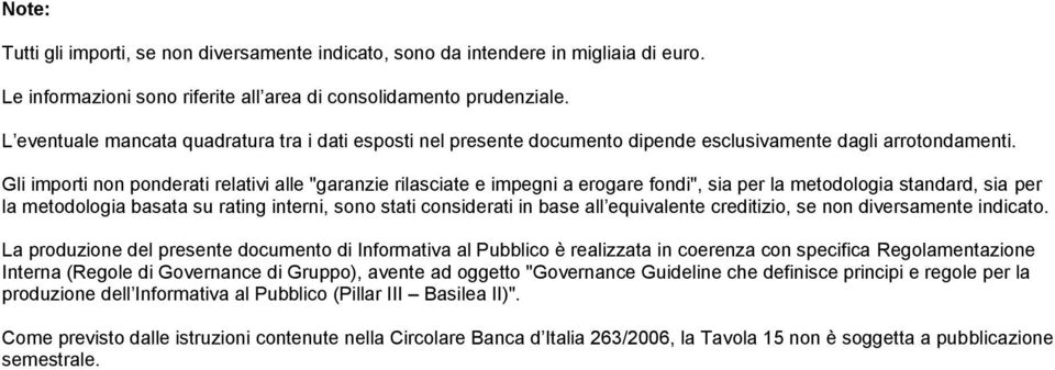 Gli importi non ponderati relativi alle "garanzie rilasciate e impegni a erogare fondi", sia per la metodologia standard, sia per la metodologia basata su rating interni, sono stati considerati in