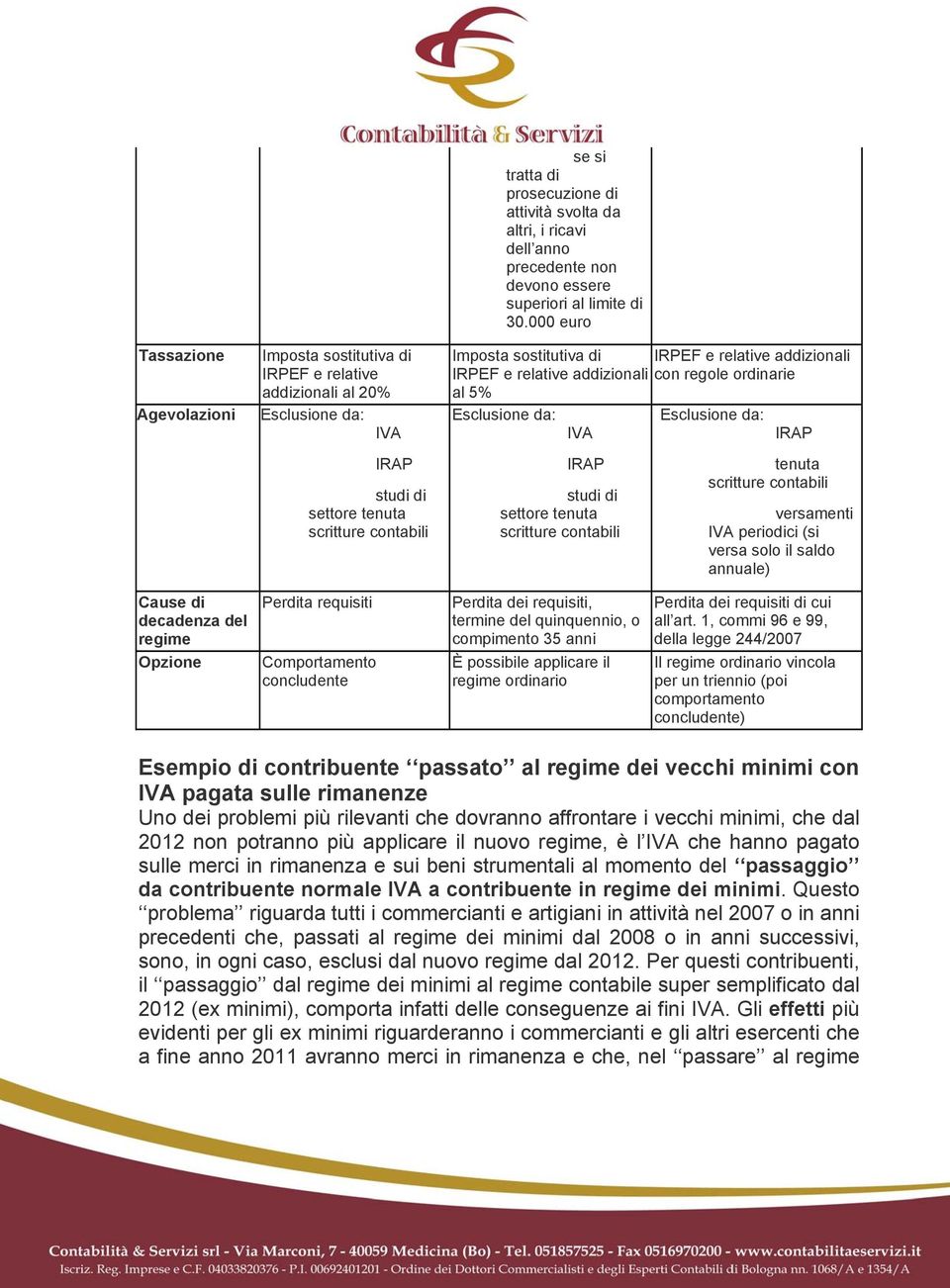 000 euro Imposta sostitutiva di IRPEF e relative addizionali IRPEF e relative addizionali con regole ordinarie al 5% Esclusione da: Esclusione da: IVA IRAP IRAP studi di settore tenuta scritture