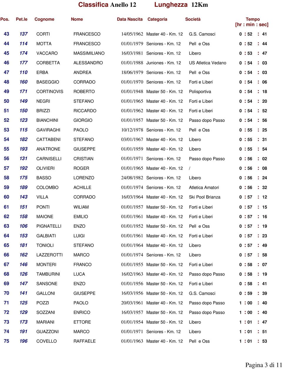 12 US Atletica Vedano 0 : 54 : 03 47 110 ERBA ANDREA 18/06/1979 Seniores - Km. 12 Pell e Oss 0 : 54 : 03 48 160 BASEGGIO CORRADO 01/01/1970 Seniores - Km.