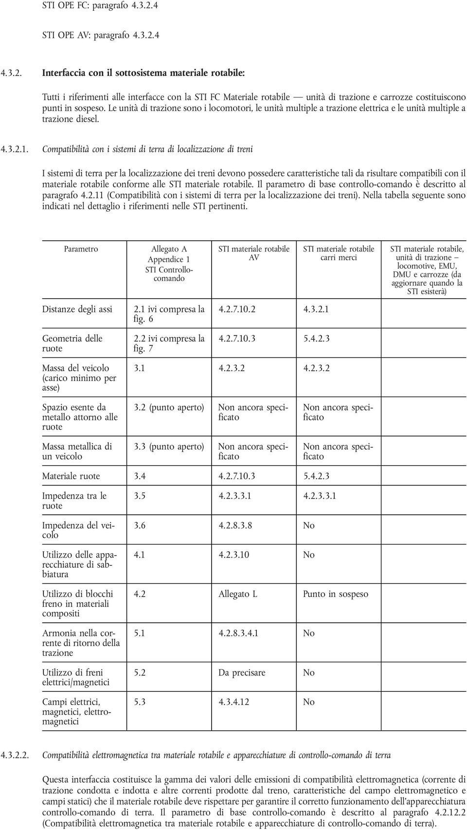 4 4.3.2. Interfaccia con il sottosistema materiale rotabile: Tutti i riferimenti alle interfacce con la STI FC Materiale rotabile unità di trazione e carrozze costituiscono punti in sospeso.