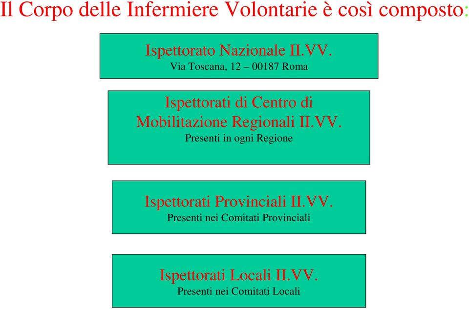 Via Toscana, 12 00187 Roma Ispettorati di Centro di Mobilitazione Regionali 