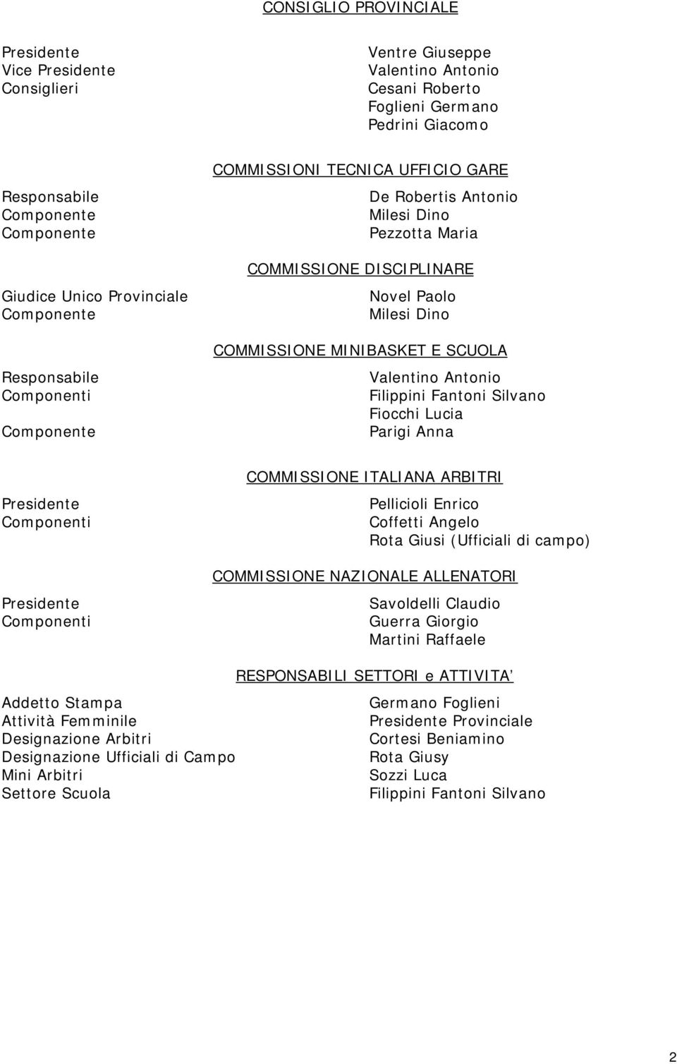 MINIBASKET E SCUOLA Valentino Antonio Filippini Fantoni Silvano Fiocchi Lucia Parigi Anna COMMISSIONE ITALIANA ARBITRI Presidente Componenti Presidente Componenti Pellicioli Enrico Coffetti Angelo