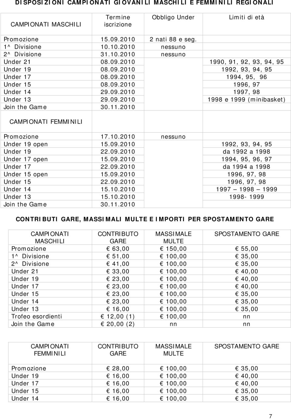 09.2010 1998 e 1999 (minibasket) Join the Game 30.11.2010 CAMPIONATI FEMMINILI Promozione 17.10.2010 nessuno Under 19 open 15.09.2010 1992, 93, 94, 95 Under 19 22.09.2010 da 1992 a 1998 Under 17 open 15.