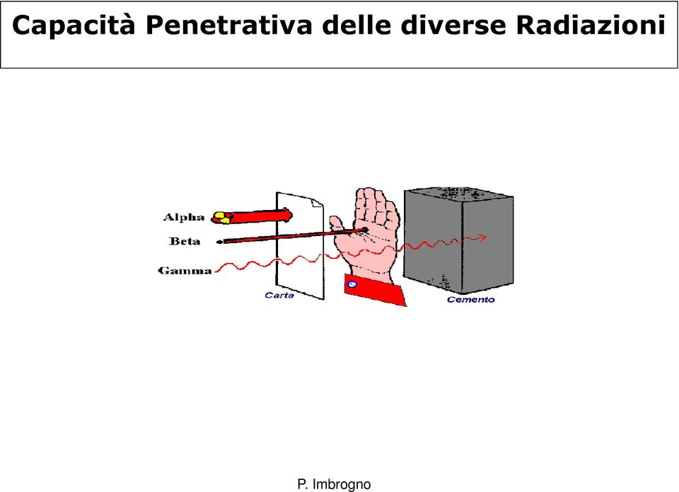 delle diverse