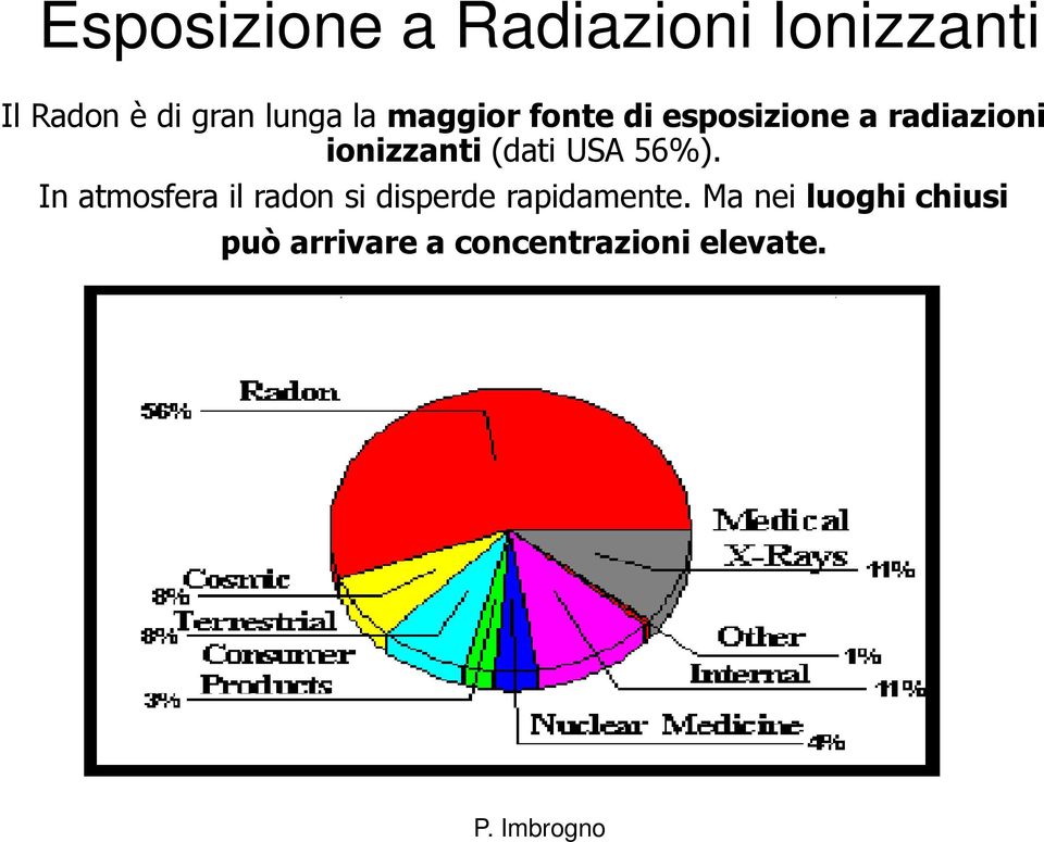 USA 56%). In atmosfera il radon si disperde rapidamente.