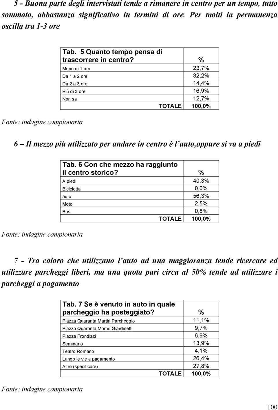 % Meno di 1 ora 23,7% Da 1 a 2 ore 32,2% Da 2 a 3 ore 14,4% Più di 3 ore 16,9% Non sa 12,7% TOTALE 100,0% 6 Il mezzo più utilizzato per andare in centro è l auto,oppure si va a piedi Fonte: indagine