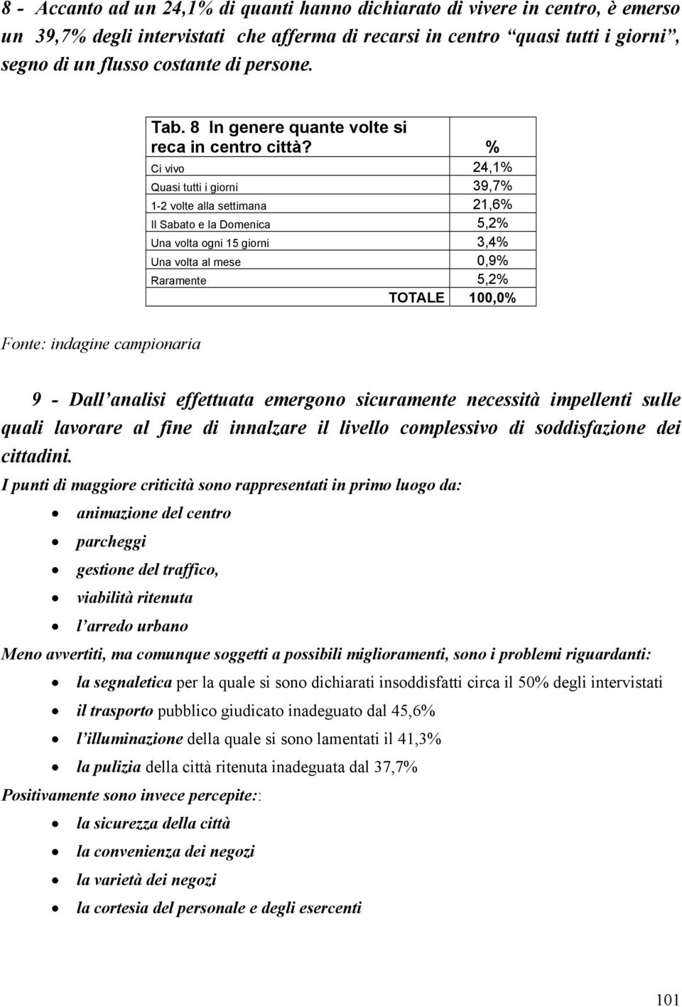 % Ci vivo 24,1% Quasi tutti i giorni 39,7% 1-2 volte alla settimana 21,6% Il Sabato e la Domenica 5,2% Una volta ogni 15 giorni 3,4% Una volta al mese 0,9% Raramente 5,2% TOTALE 100,0% Fonte: