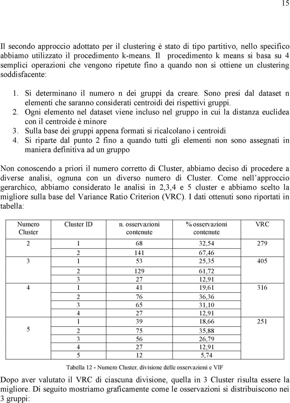 Sono presi dal dataset n elementi che saranno considerati centroidi dei rispettivi gruppi.. Ogni elemento nel dataset viene incluso nel gruppo in cui la distanza euclidea con il centroide è minore 3.