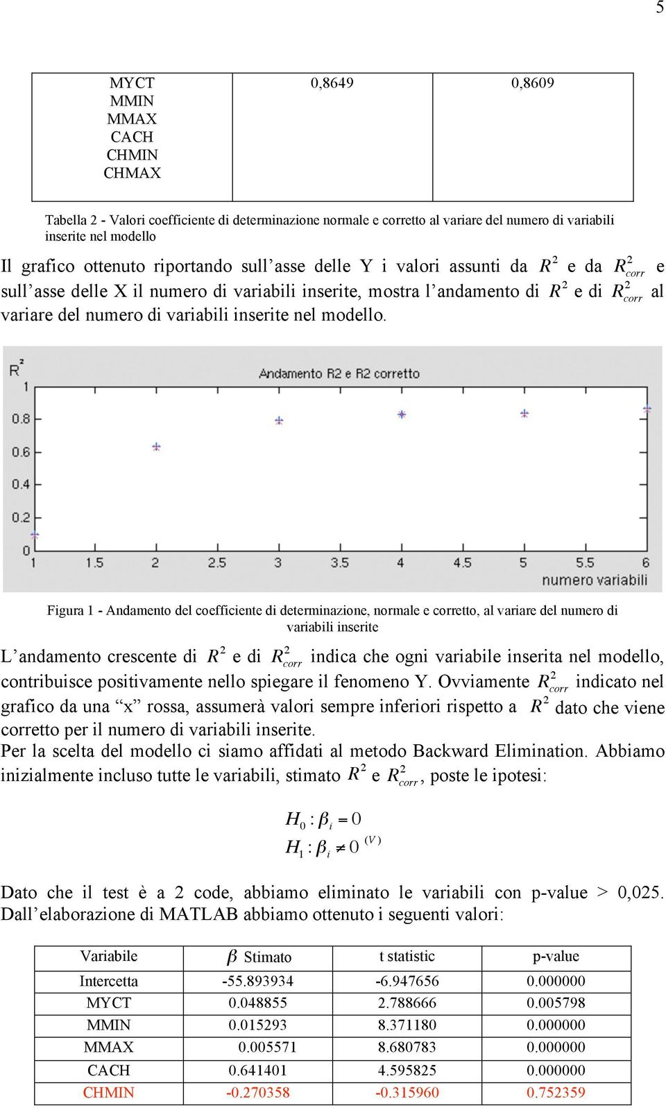 e da R e di R R corr R corr e al Figura 1 - Andamento del coefficiente di determinazione, normale e corretto, al variare del numero di variabili inserite R corr L andamento crescente di R e di indica