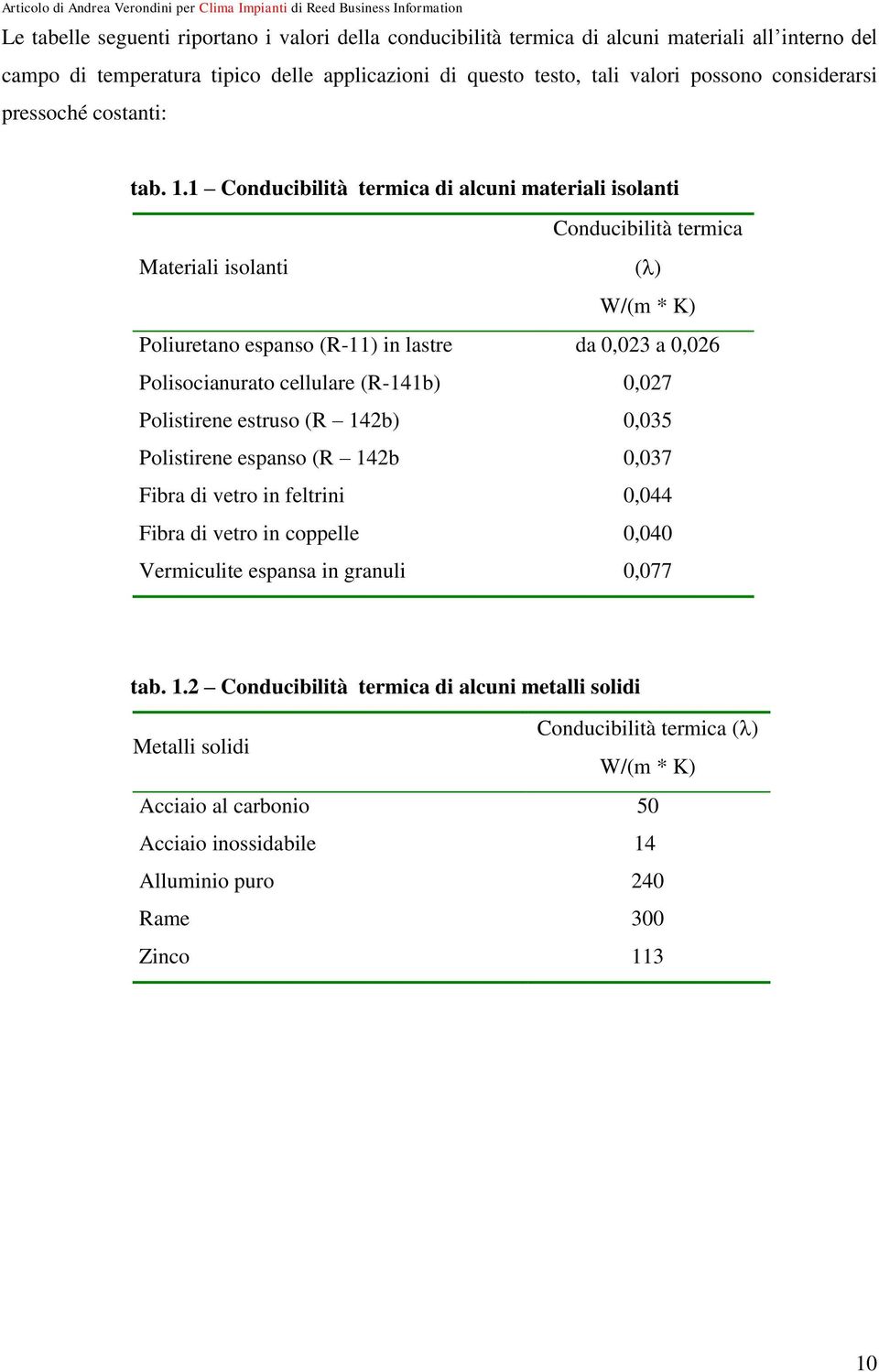 1 Conducibilità termic di lcuni mterili isolnti Conducibilità termic Mterili isolnti () W/(m * K) Poliuretno esnso (R-11) in lstre d 0,023 0,026 Polisocinurto cellulre (R-141b)